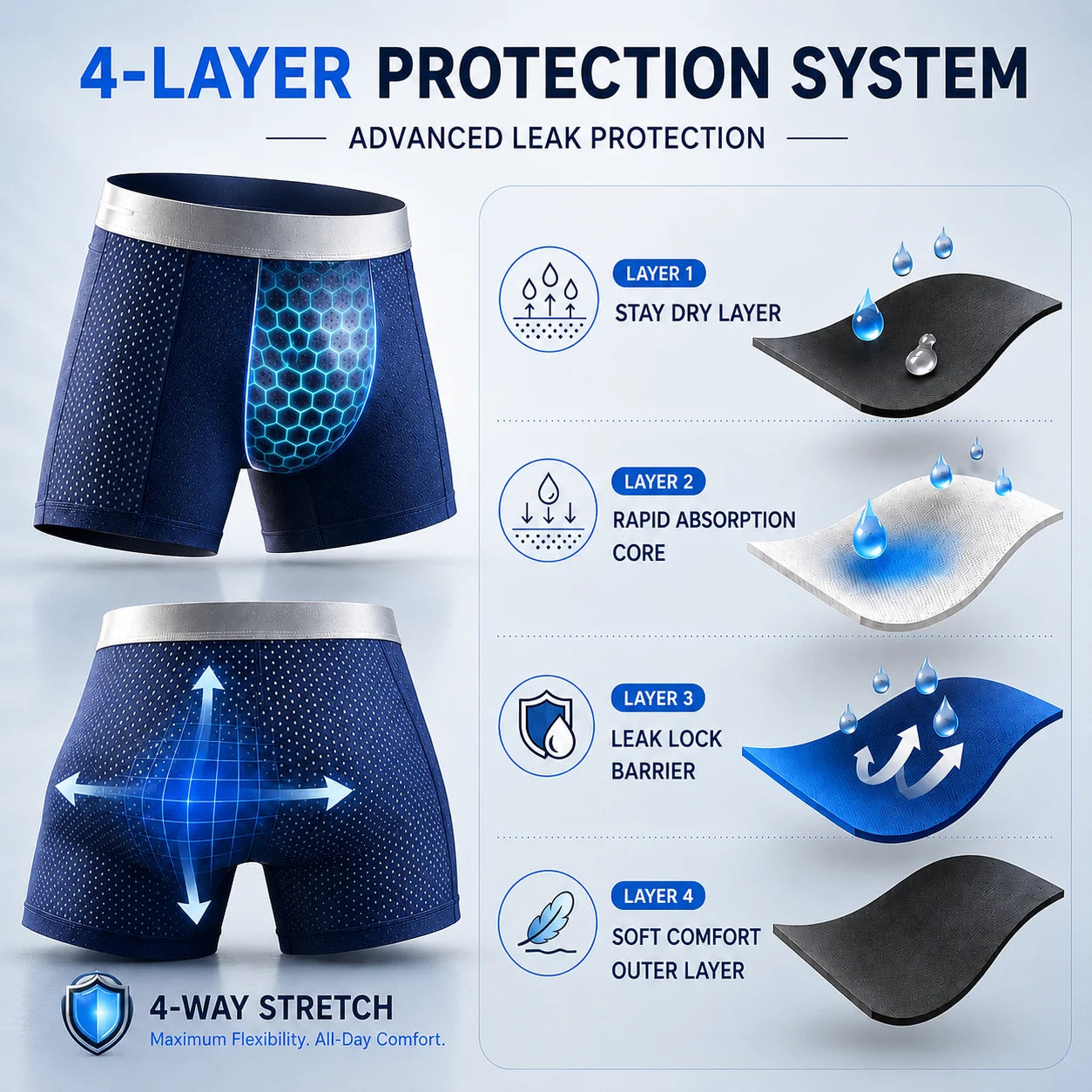 🔥 BEST DEAL 80% OFF TODAY🔥 2026 HOT SALE  AirFlexTM Premium Leakproof IceSilk Mesh Men's Boxer